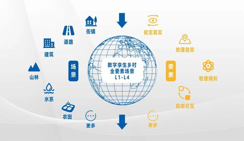 數(shù)字孿生 超越技術(shù)概念的數(shù)字服務(wù)新范式